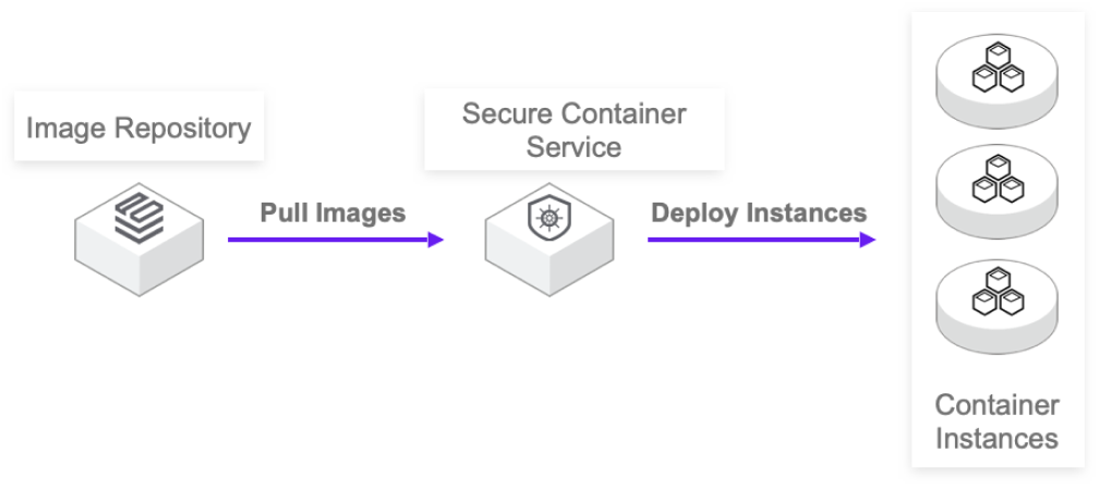 Replace legacy virtual machine busin.png
