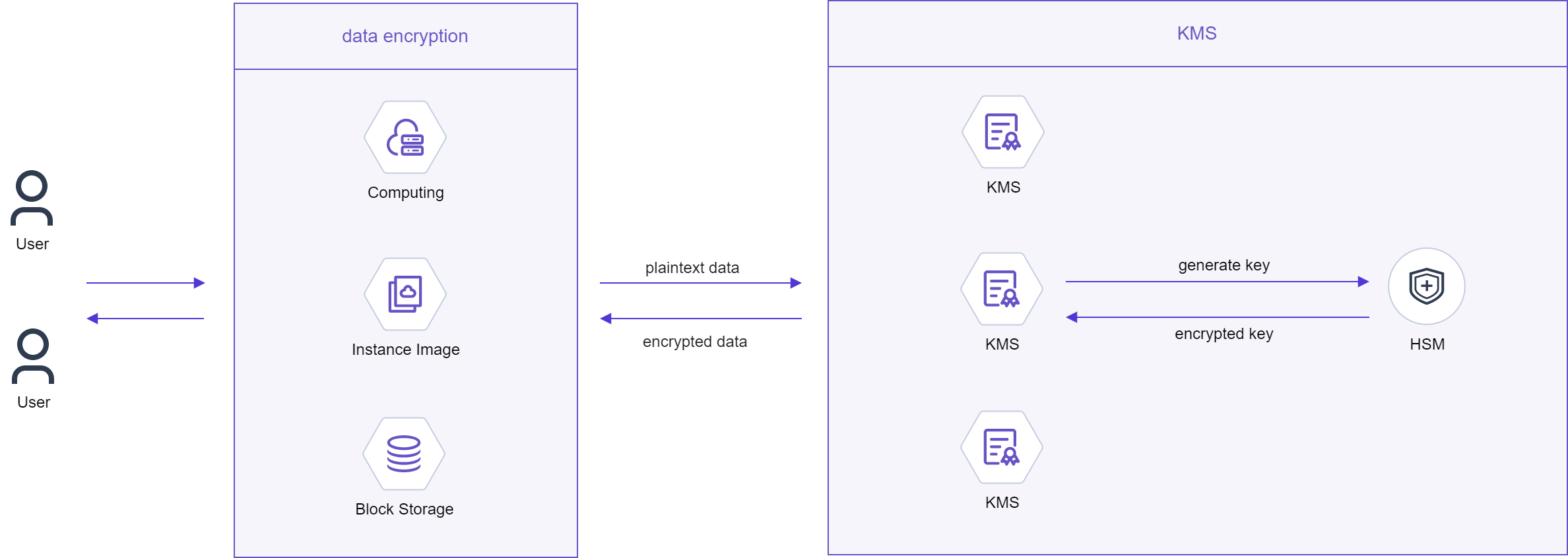 Key Management Service.drawio.png